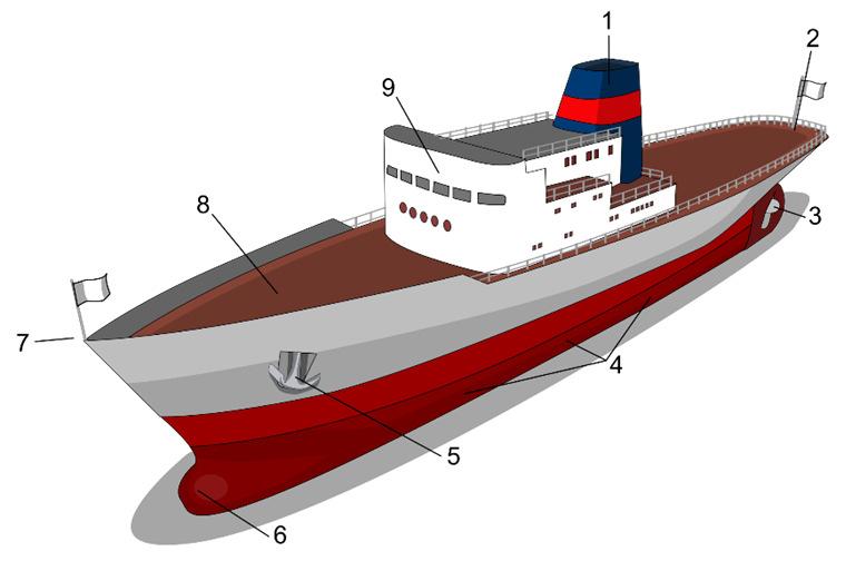 Toimivan laivan voi piirtää ja rakentaa maatemaattisten kaavojen pohjalta, ilman kokeiluja.