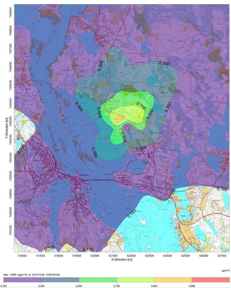 146 Hiukkaspäästöistä aiheutuvat pitoisuudet ovat suurimmillaan alle 2 % vuorokausiohjearvosta ja alle 1 %