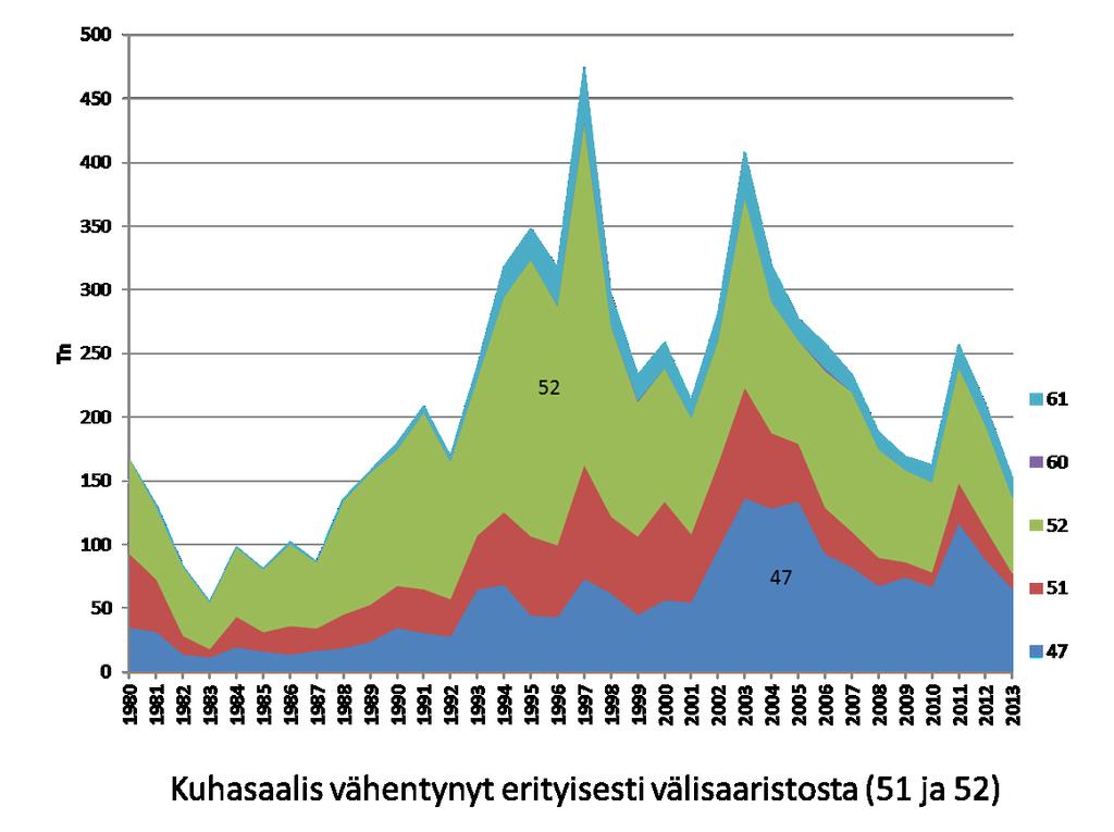 Ammattikalastuksen