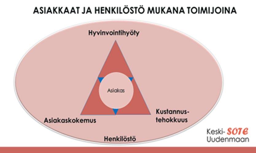 ALUEELLINEN HYVIVOINTISUUNNITELMA JA -KERTOMUS kokoaa alueen kuntien vahvuudet ja huolenaiheet kuvaa alueellisia ja