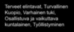 OSALLISTUVA JA VAIKUTTAVA KUNTALAINEN (Kumppanuus) TYÖLLISTYMINEN Terveet elintavat,