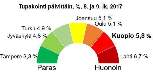 luokan oppilaista Tavoitetaso v.