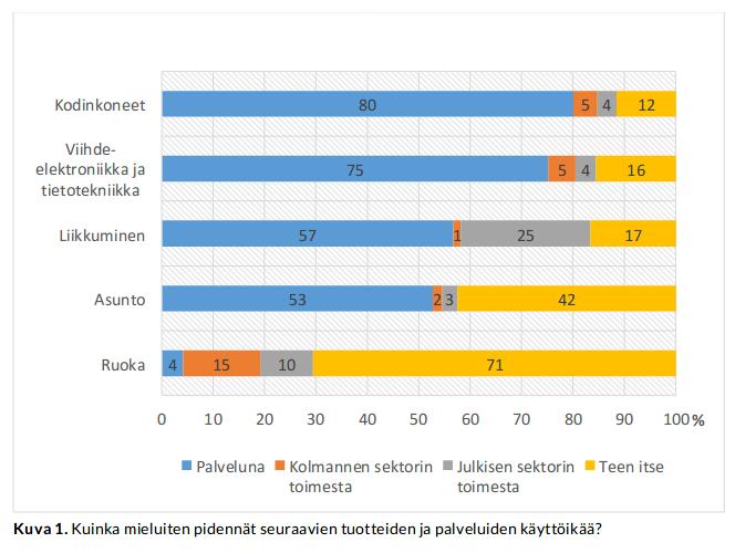 CloseLoop hankkeessa tarkastelimme eri Euroopan maiden kansalaisten visioita kestävästä tulevaisuudesta ja vertasimme niitä eurooppalaisiin politiikkapainotuksiin.