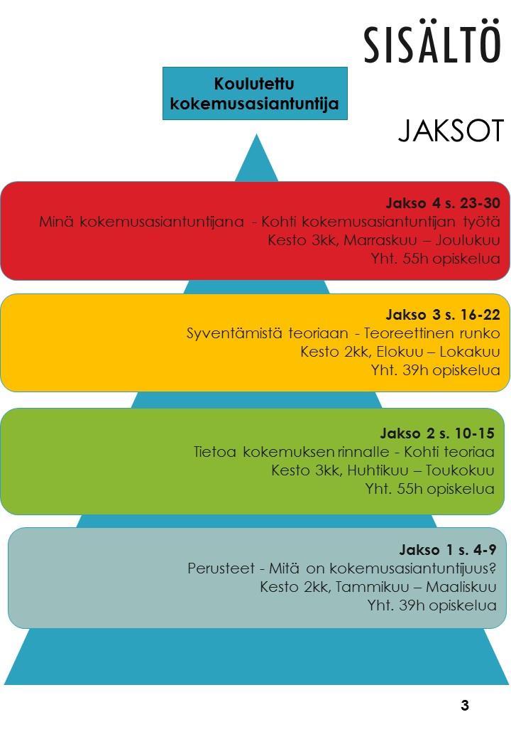 17 Vuoden koulutus 178h Ryhmätapaamisia18 kpl Oman toipumistarinan harjoittelua