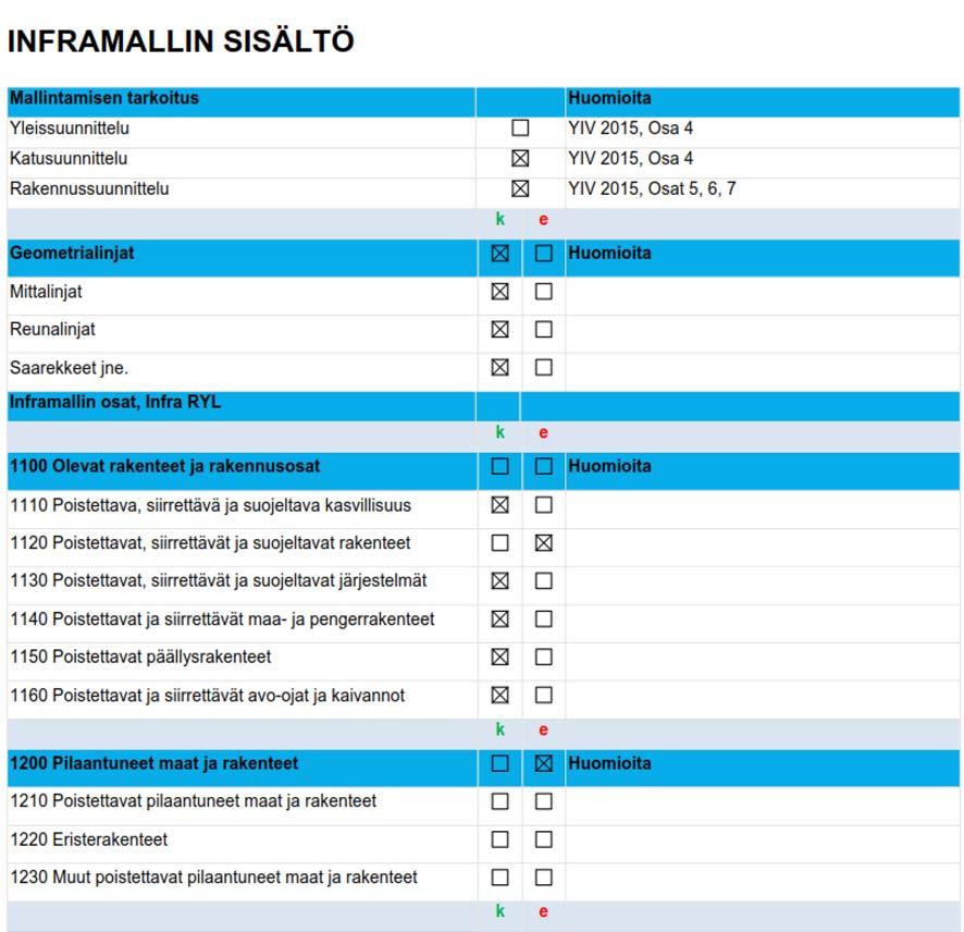 23 Molemmissa Turun tarjouspyynnöissä oli erillinen liite, Tietomallin / Inframallin sisältö, missä oli kerrottu InfraRYL rakennusosa-nimikkeistön mukaisesti, mitä suunnitelmassa tulee mallintaa.