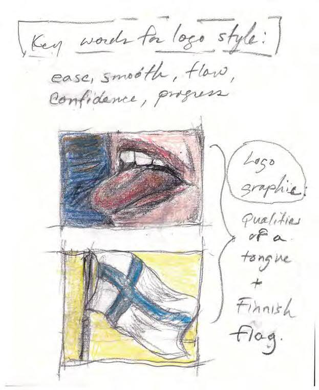 Figure 21. Concept development for Finnexia logo design (2012). Lisa Erdman. more easily. With this branding promise in mind, I then embarked on developing the product name and logo.