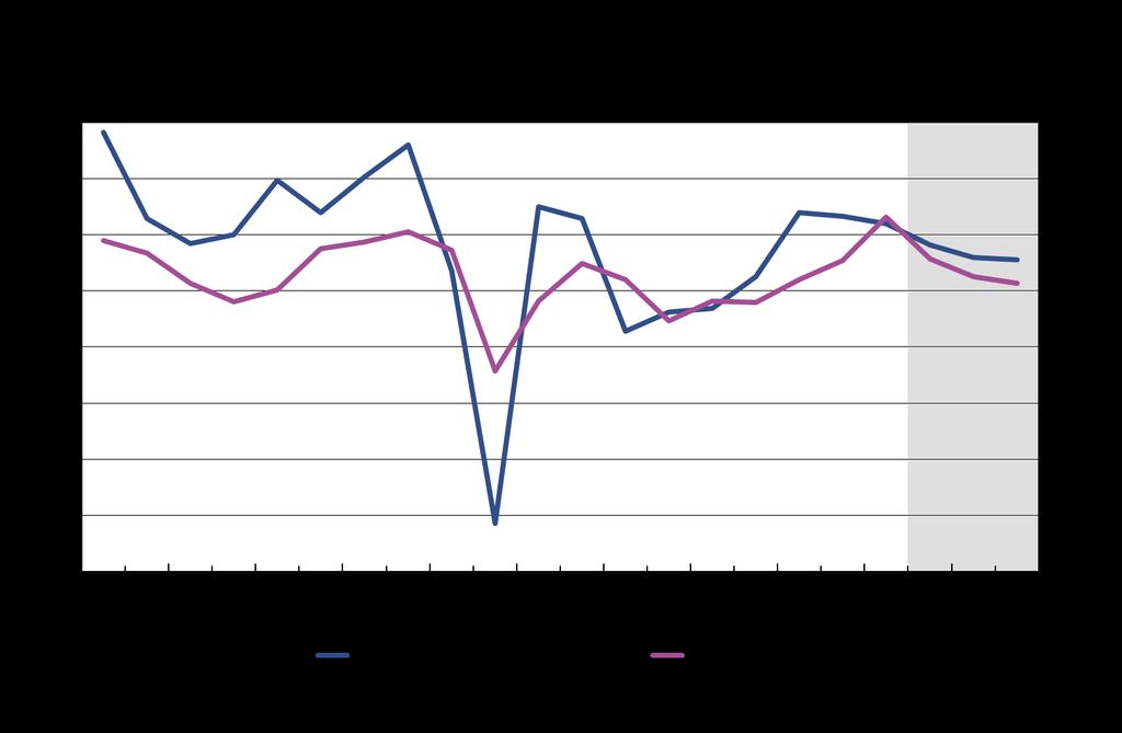 Tuottavuuden kasvu pysyy hitaana Työn tuottavuus laski poikkeuksellisesti vuonna 2018. Työn tuottavuuden hidas kasvu heikentää talouden kasvumahdollisuuksia ja hyvinvointia.