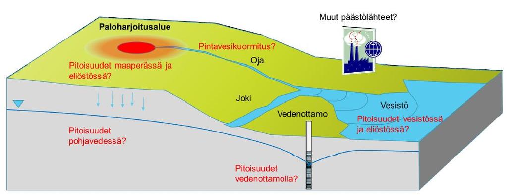 Tutkimuskohteiden
