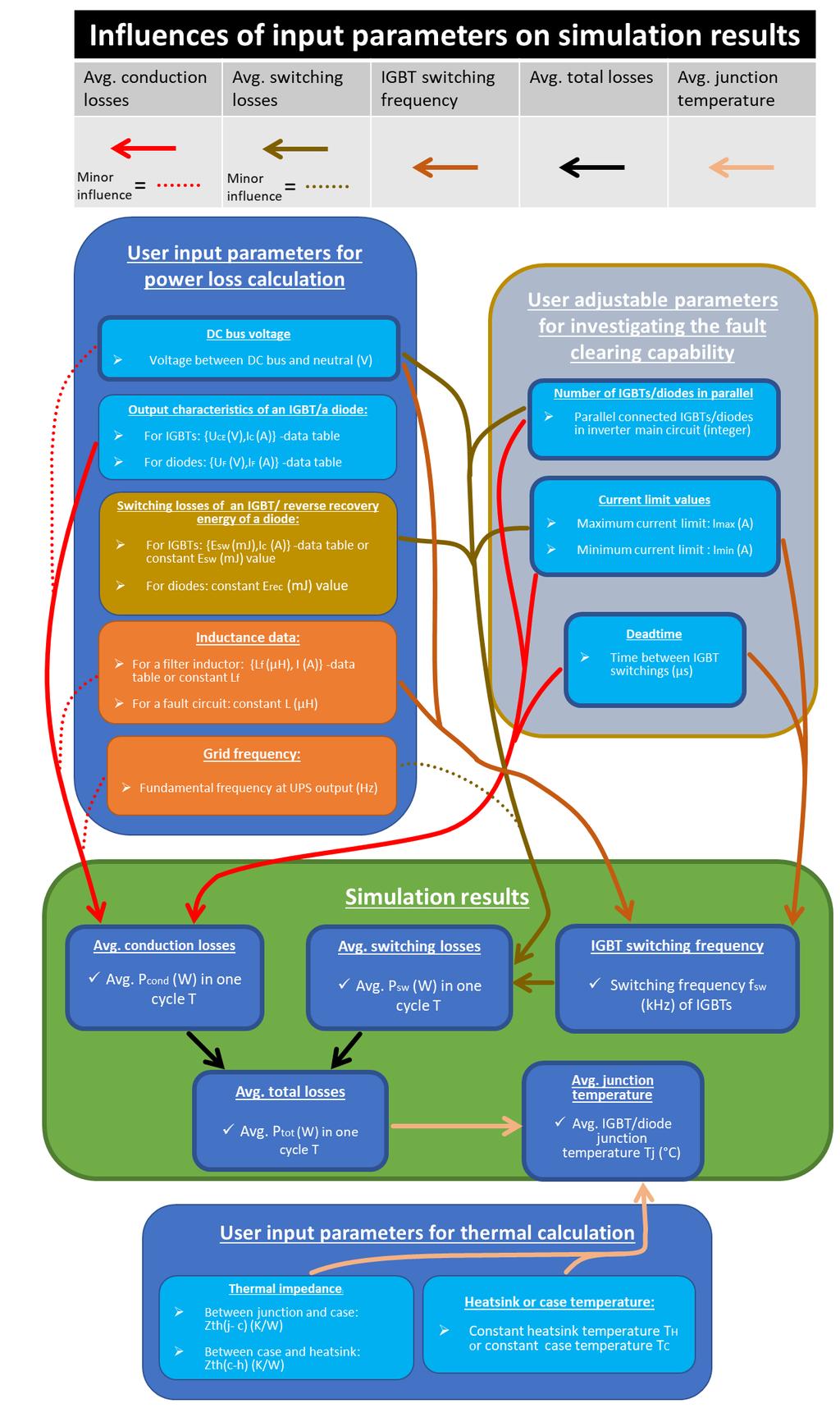 Figure 25: Calculation algorithm of the simulation