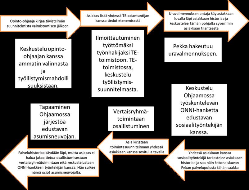 Yksi tilannekuva ja yhteinen toimintasuunnitelma malli