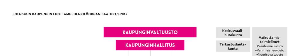erillisenä taseyksikkönä ja sen vastaava luottamushenkilötoimielin on kaupunginhallituksen omistajaohjausjaosto.