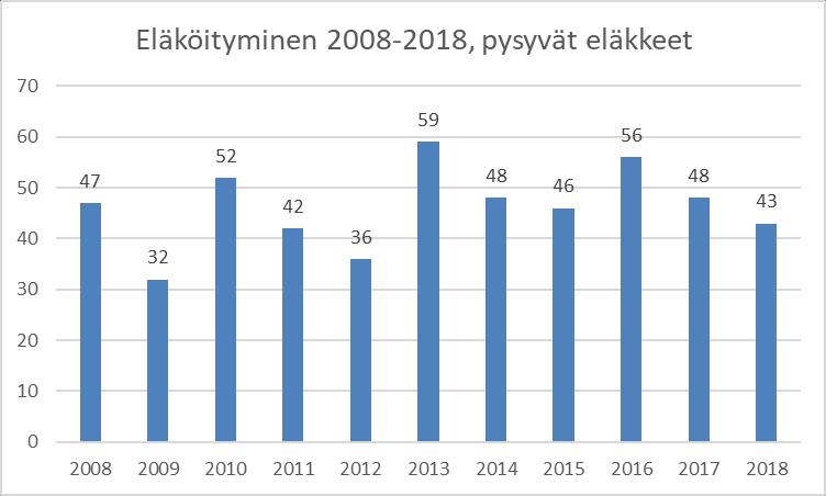 osuus oli 72 %.
