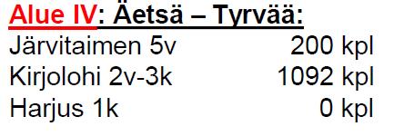 Kalastustiedustelu-saalis osaalueittain 2013-2016 727 kg 763 kg 373 kg Kirjolohi 6% Kuha 7% Lahna 8% 11 680 kg Taimen 3% Särki 14% Vammala - Äetsä Toutain 2% Säyne 1% Ahven