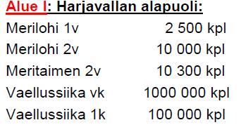 Kalastustiedustelu-saalis osaalueittain 2013-2016 5487 kg 1141 kg Lahna 3% Turpa 4%