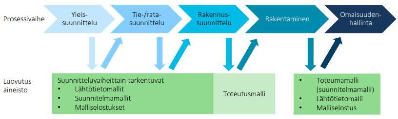 8 kannalta merkittävät rakenteet ja siltapaikan ympäristö.