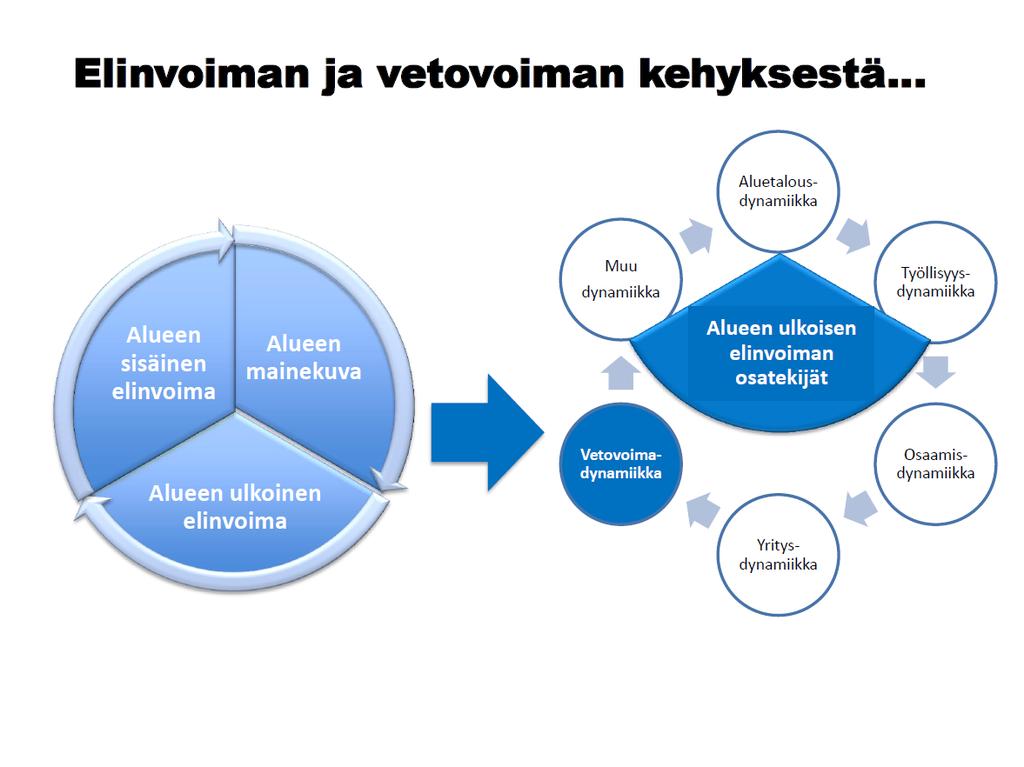 Valtiotieteen tohtori Timo Aro Kaupunkisuunnitteluseminaari X 12.10.