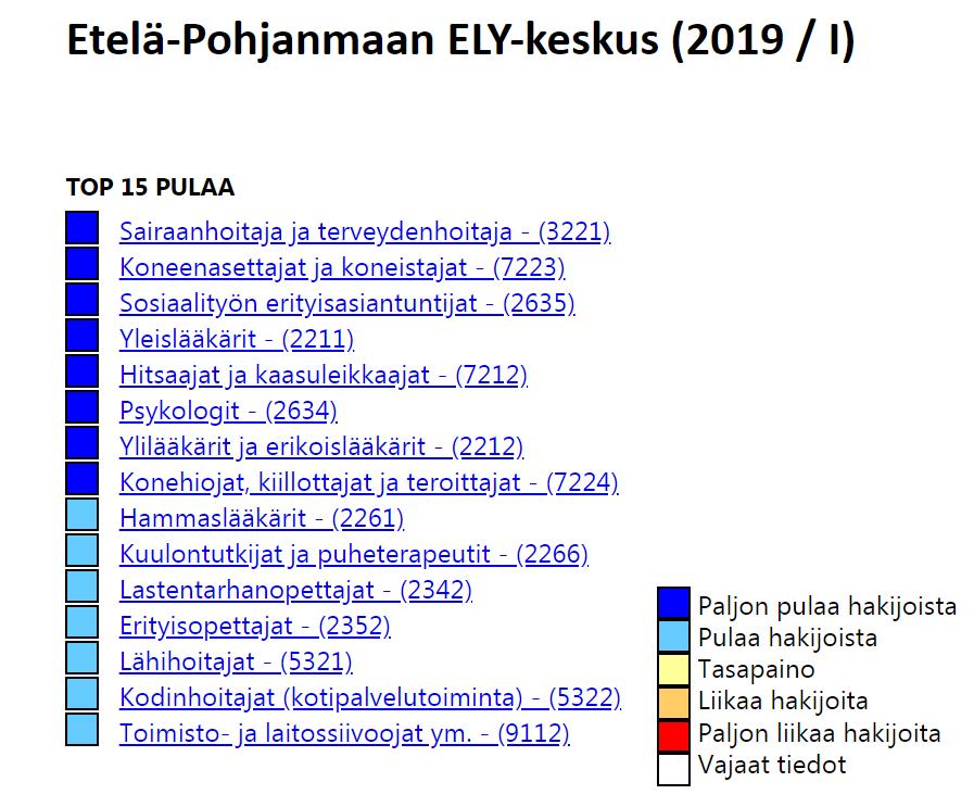 Osaavan työvoiman saatavuus on heikentynyt Suomessa Haasteet vaihtelevat alueittain Etelä-Pohjanmaalla on maan korkein työllisyysaste 75,2 (2018)