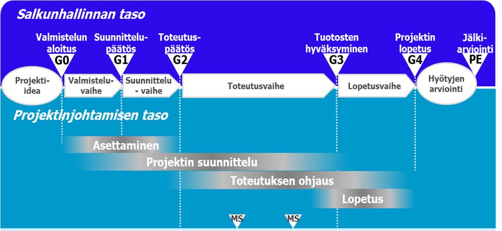 Kuva 1: Tampere3