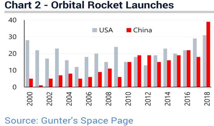 Huawei-keissi laukaisee Kiinan Sputnik momentin 14 Kiina lähetti