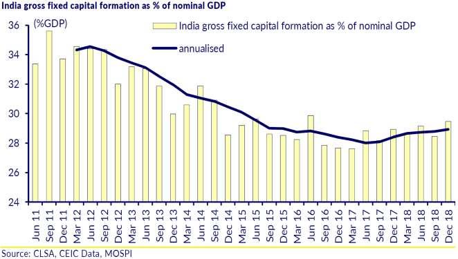 Intiassa investointisykli