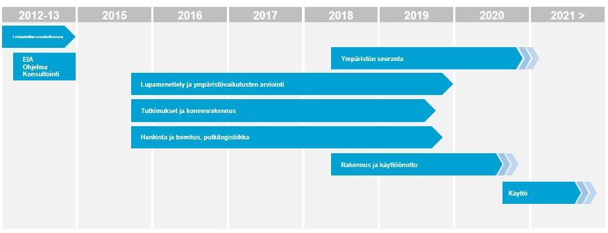 4 / 22 Ehdotettu NSP2-reitti on arvioitu toteutuskelpoiseksi vaihtoehdoksi verrattuna perusreittivaihtoehtoon.