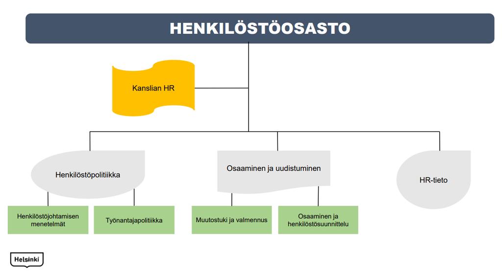 Tarkastusvirasto 6 / 92 Kuva 1.