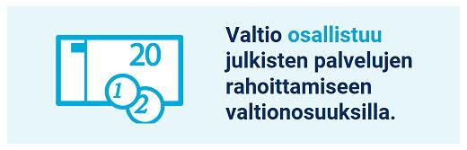 % Kivijärvi 51 % Espoo 2 % Helsinki 4 % Pirkkala 8 % Valtionosuudet ovat