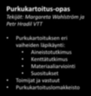 kilpailutus Valvonta ja velvollisuudet Purkutyön toteutus Työturvallisuus Materiaalien hyötykäyttö Purkukartoitus-opas