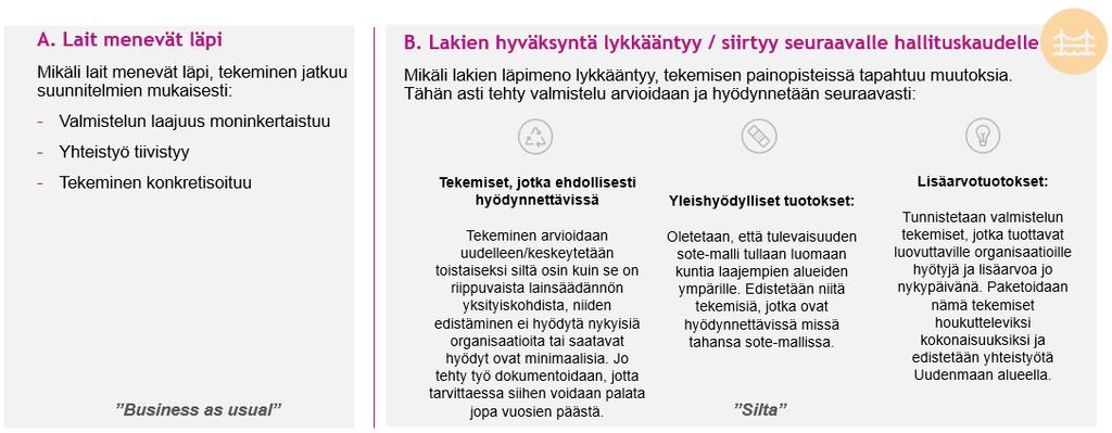 2 Toiminta vuonna 2018 Hankevalmistelussa varauduttiin vuoden ensimmäisellä ja toisella neljänneksellä maakunta- ja soteuudistusta koskevien lakien voimaan tuloon 1.7.