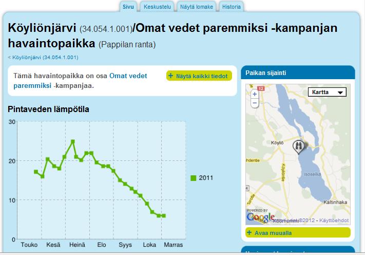 nimi, tekijän