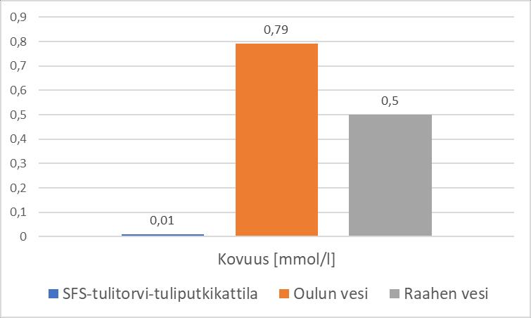 KUVA 13 Raudan ja kuparin