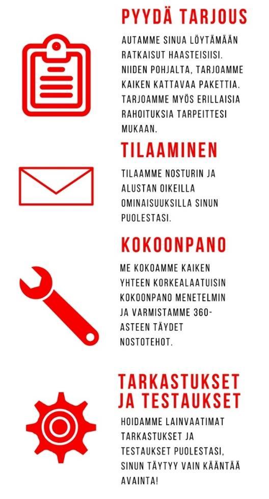 palvelunkonseptin kuvaus. Kuva 2.