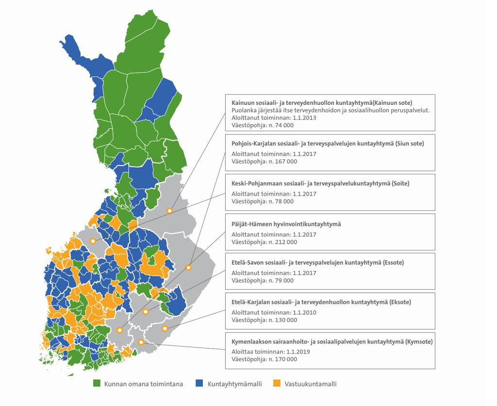 Sote-järjestäjät Kunnan omana toimintana