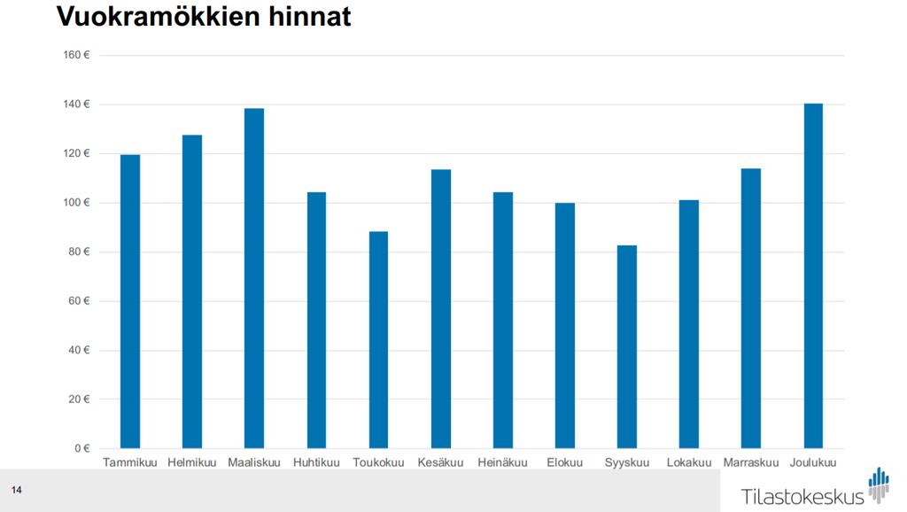 Lähde: Visit Finland