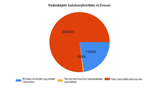 157 Saneerattujen putkien pituus m 2015 2016 2017 2018 Vesijohtoverkko 470 100 120 120 Jätevesiverkko 470 150 150 100 Hulevesiverkko 0 100 100 0 Muille laitoksille myyty