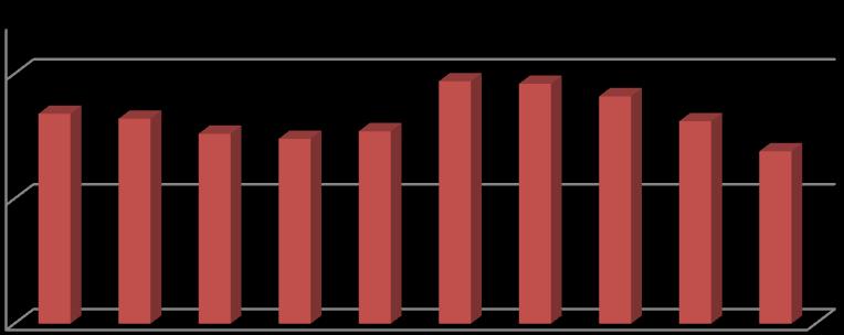 Raumalle Helsinkiin 78 km 89 km 62 km 65 km 175 km Väkiluvun muutokset vv. 2009-2018 väkiluku muutos 0-14 V. 15-64 V. YLI 65 V.