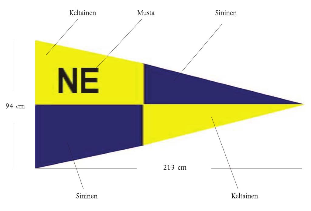 25.5.2012 Euroopan unionin virallinen lehti L 136/59 B. NEAFC:n tarkastusviirit 1.