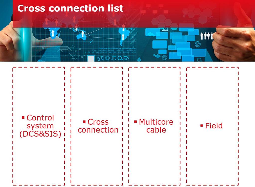 20 Kuvio 7. Cross connection-lista. Cross connection-listan laitteille on tehty kotelojako P&ID kaavion perusteella. Kun cross connection-listan data on valmis, suoritetaan konfiguraatio.