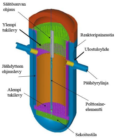 15 lisäksi tiivis sylinterimäinen terässuoja, joka estää fissiotuotteiden pääsyn ympäristöön. (Oka et al. 2010) 4.