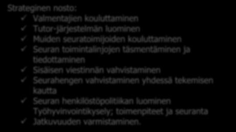 SEURATOIMINNAN HALLINTO JA HENKILÖSTÖ Toinen strateginen painotus toimintakaudella 2019 2020 on työhyvinvoinnin kehittäminen.