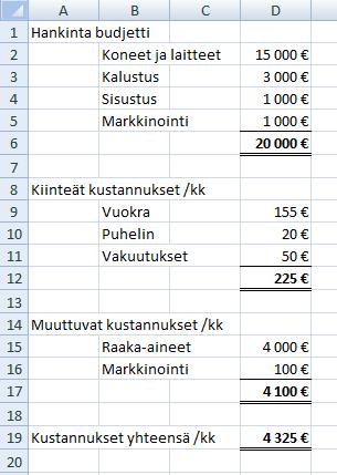 9. Budjetointi Alkuhankinnat: pakastin, jääkaappi, kylmävitriini, pelikonsoli, lautapelit, kalustus, sisustus sekä markkinointi.