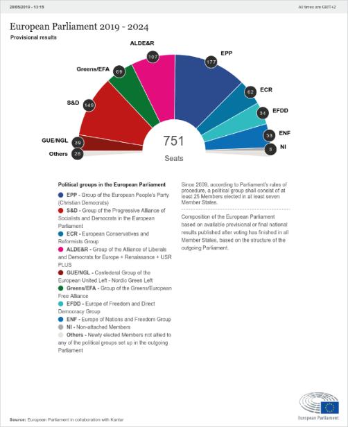 Kuvan lähde: http://www.europar