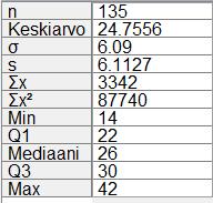 Määritetään luokitellun aineiston tunnusluvut kypsälle kurkulle. Ensimmäisen luokan 12 16 todellinen alaraja on 11,5 ja todellinen yläraja 16,5 ja luokkakeskus on 11,5 16,5 14.