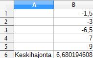 x 4x 3 5x 1 4 2x 6x 1 5 2x 8 1 5 5 2x 8 5 2x 5 8 2x 3 :2 x 1,5 Luvut ovat siis x = 1,5 4x + 3 = 4 (