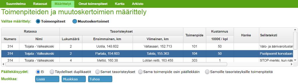 4.6 Välilehti Määrittelyt: yleiskatsaus - Perustilanteessa näytetään aktiivisen suunnitelman määrittelyt, joko toimenpiteet tai muutoskertoimet sen mukaan, kumpi valintapainikkeista () on valittuna -