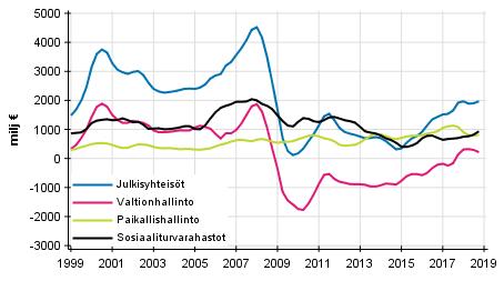 Liitekuvio 7.