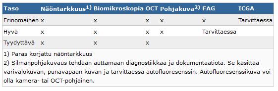 10 Kuva 2 Suositus kostean silmänpohjan