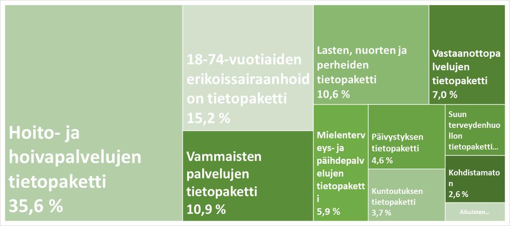 Kustannusten