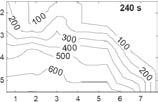 Kuvassa 13 esitetään kattorakenteista luodut FDS-mallit. Kuva 12. Esimerkki ontelotilan sammuttamisesta pakotetun tuuletuksen ja vesisuihkutuksen avulla [3]. a) b) Kuva 13.
