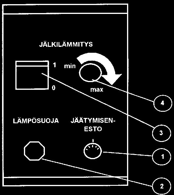 9 11. TOIMINNOT JA KONEEN KÄYTTÖ 1. Jäätymisenestotermostaatti 2. Jälkilämmitysvastuksen lämpösuoja ( vain mallissa ExS kt ) 3. Jälkilämmityksen pääkytkin ( vain mallissa ExS kt ) 4.